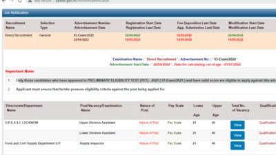 UPSSSC Recruitment: Apply for Supply Inspector, Assistant posts on upsssc.gov.in (upsssc.gov.in)