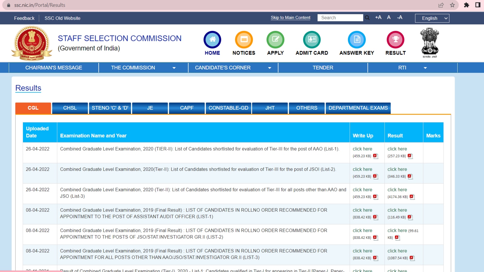 SSC CGL 2020 Tier 2 results out at ssc.nic.in, how to check list for Tier 3 exam