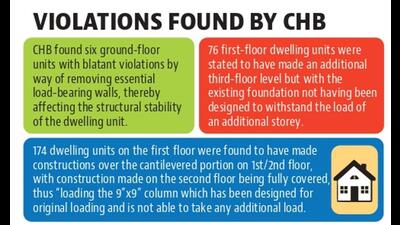 Punjab and Haryana high court ordered Chandigarh Housing Board to ensure that proper structural safety is provided to all units and costs incurred for the same is to be recovered from the allottees. (HT Photo)