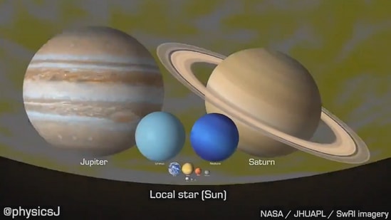 Fascinating animated video comparing Jupiter's size to other planets ...