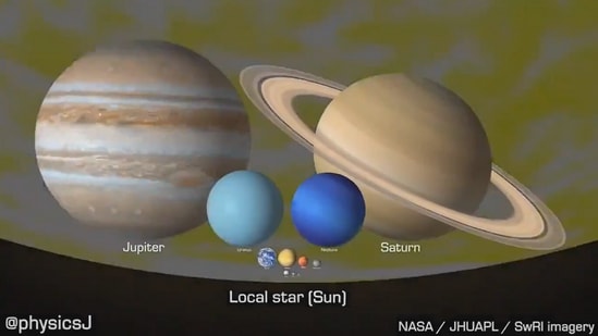 How Does Our Sun Compare With Other Stars?