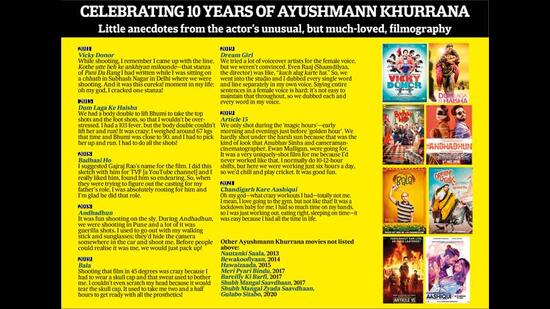 Little anecdotes from Ayushmann’s unusual, but much-loved, filmography