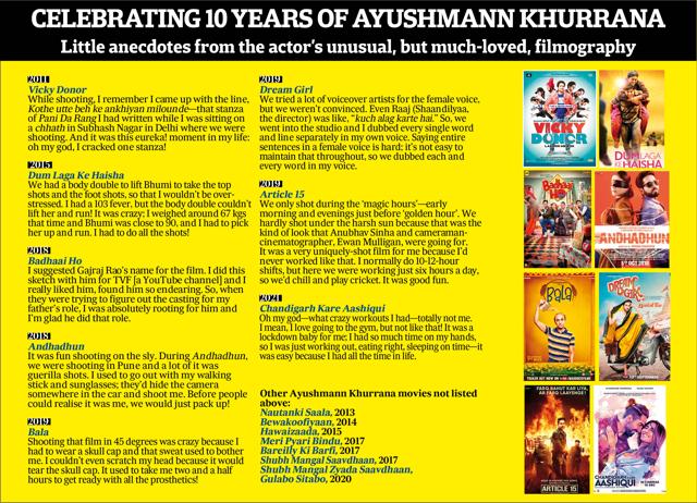 Little anecdotes from Ayushmann’s unusual, but much-loved, filmography