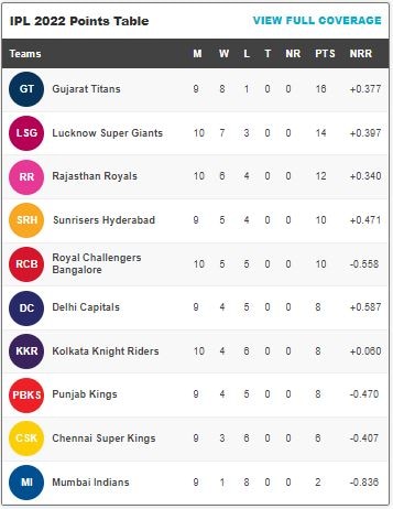 IPL Points Table(HT)