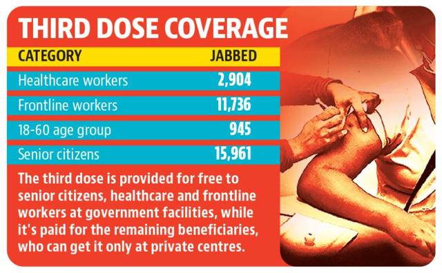 For starters, the central government had allowed healthcare and frontline workers, besides senior citizens with comorbidities, to receive the precautionary vaccine dose for free at government vaccination centres from January 10. (HT)