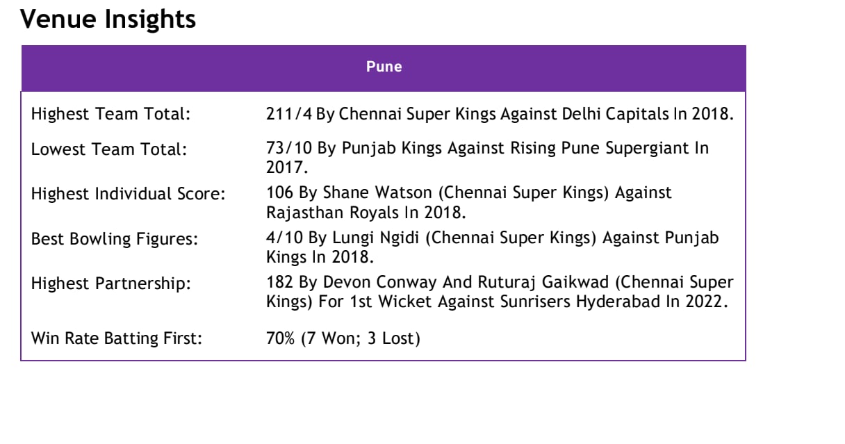 Pune venue insights