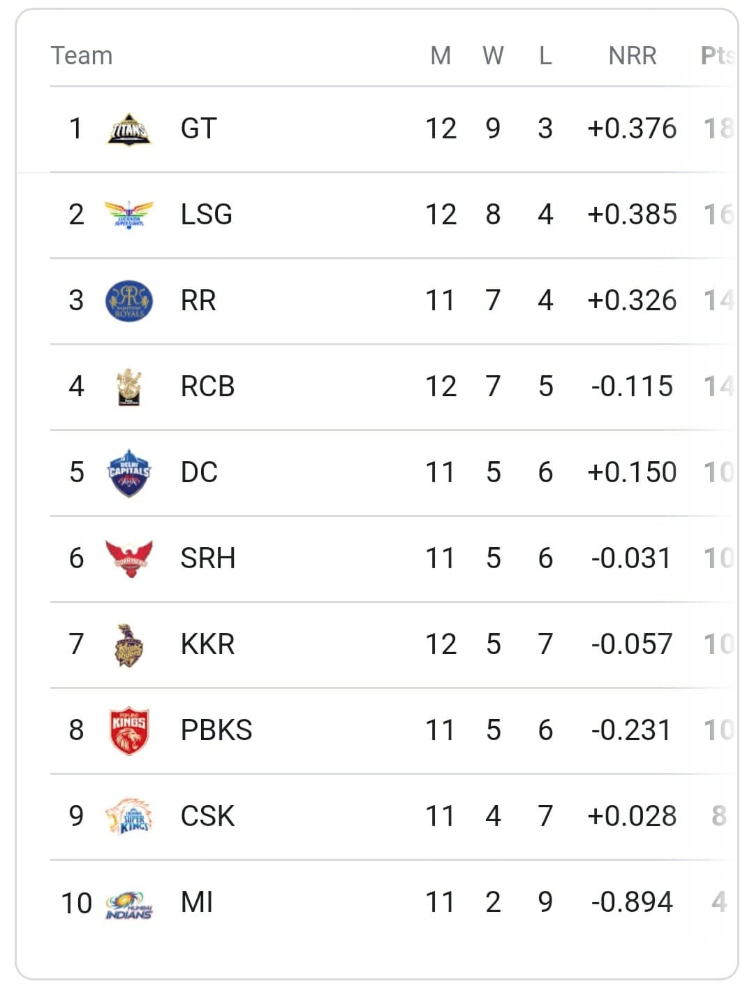 Ipl 2024 Points Table Today Updated Selle Danielle