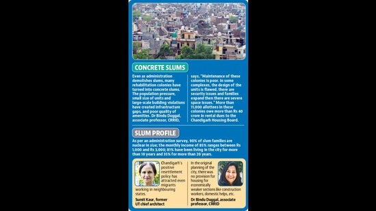 Slums, without an exception, are part of today’s urban landscape all across the country. But for India’s first planned city, it is ironic to be dotted by big and small slums, particularly, to the south of Madhya Marg (HT Photo) Slums, without an exception, are part of today’s urban landscape all across the country. But for India’s first planned city, it is ironic to be dotted by big and small slums, particularly, to the south of Madhya Marg (HT Photo)