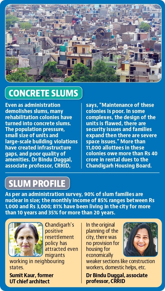 Slums, without an exception, are part of today’s urban landscape all across the country. But for India’s first planned city, it is ironic to be dotted by big and small slums, particularly, to the south of Madhya Marg (HT Photo) Slums, without an exception, are part of today’s urban landscape all across the country. But for India’s first planned city, it is ironic to be dotted by big and small slums, particularly, to the south of Madhya Marg (HT Photo)