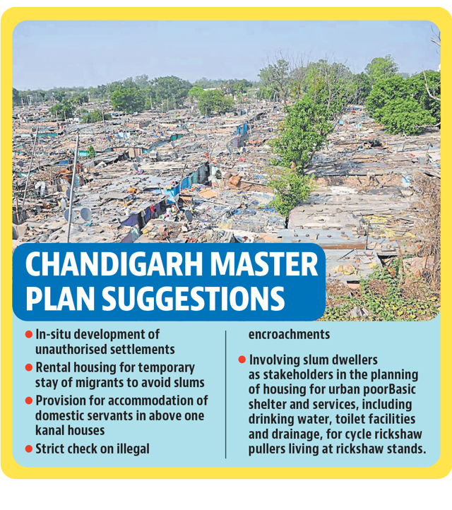 Slum-free Chandigarh: The way forward