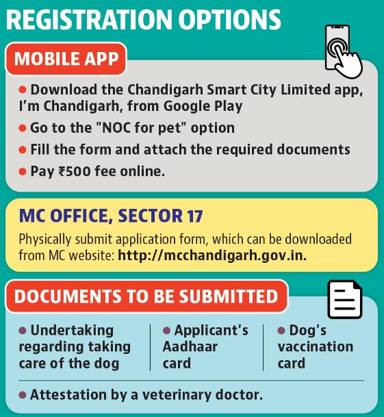 Now, register your pet dog with Chandigarh MC through mobile app