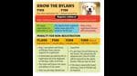 The one-time pet registration fee in Mohali is <span class='webrupee'>₹</span>100 and an annual fee of <span class='webrupee'>₹</span>100 has also to be paid thereafter. (HT Photo) The one-time pet registration fee in Mohali is <span class='webrupee'>₹</span>100 and an annual fee of <span class='webrupee'>₹</span>100 has also to be paid thereafter. (HT Photo)