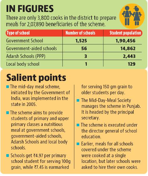 Salient features of the mid-day meal scheme. (HT) Salient features of the mid-day meal scheme. (HT)