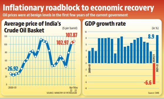 The biggest economic question facing this government is whether or not it can reboot the Indian economy which was battling a severe slowdown before the pandemic. (HT Illustration)