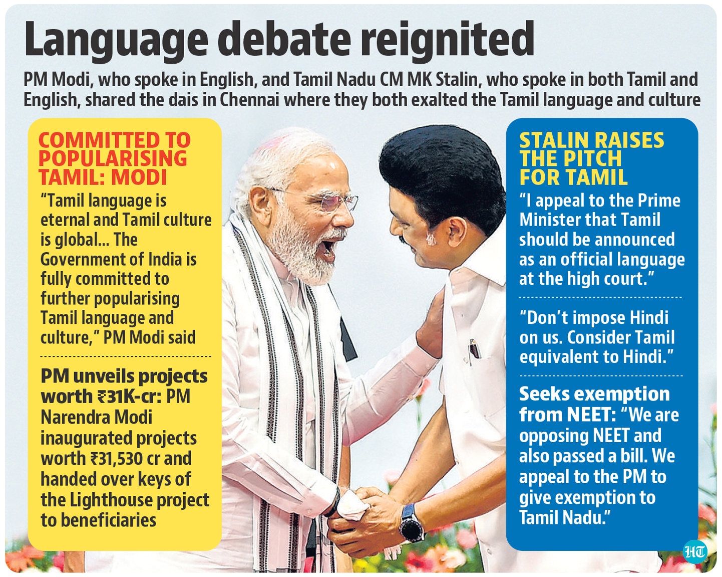 The Union government and the ruling BJP has been criticised by several parties in Tamil Nadu and Karnataka over what has been regarded as attempts to impose Hindi. (HT Illustration) The Union government and the ruling BJP has been criticised by several parties in Tamil Nadu and Karnataka over what has been regarded as attempts to impose Hindi. (HT Illustration)
