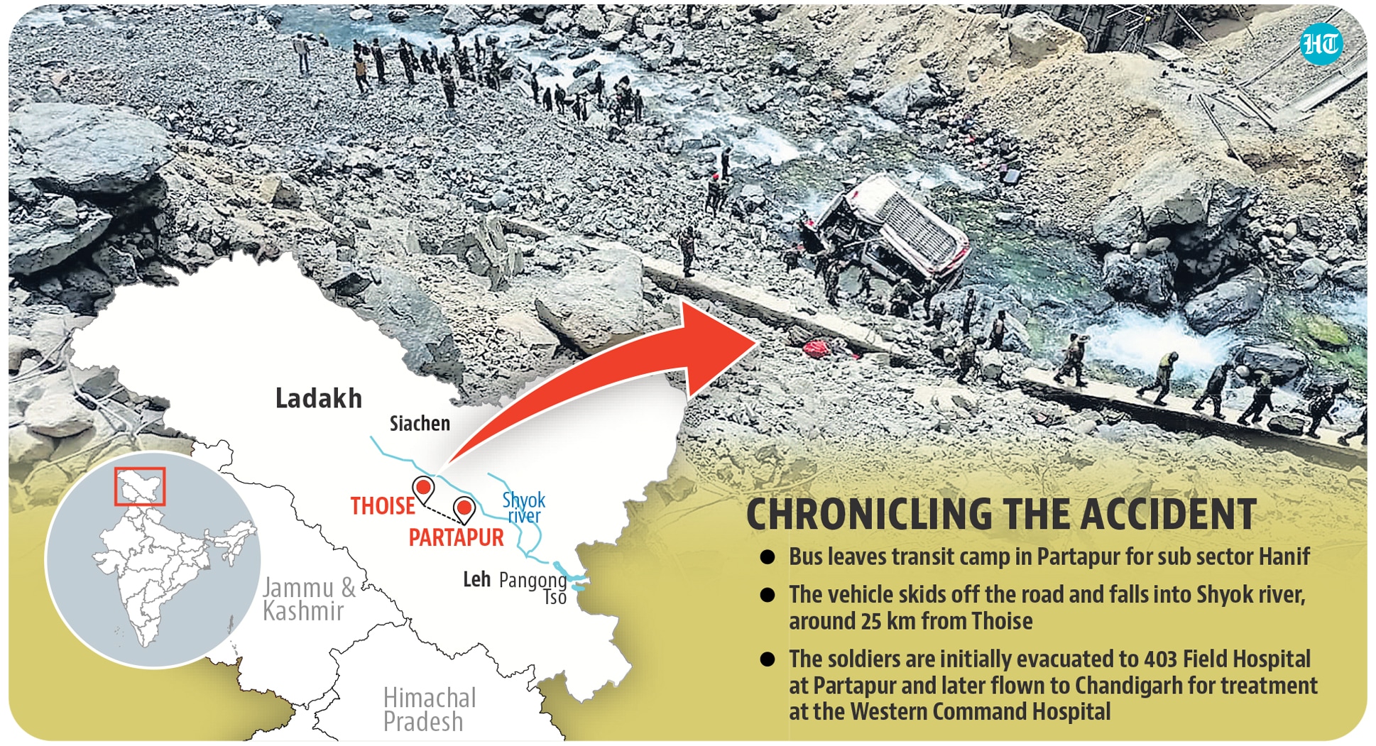 Station house officer at Nubra, Inspector Stanzin Dorje, said: “Prima facie, it appeared to be a case of driver’s negligence.” (HT Illustration) Station house officer at Nubra, Inspector Stanzin Dorje, said: “Prima facie, it appeared to be a case of driver’s negligence.” (HT Illustration)