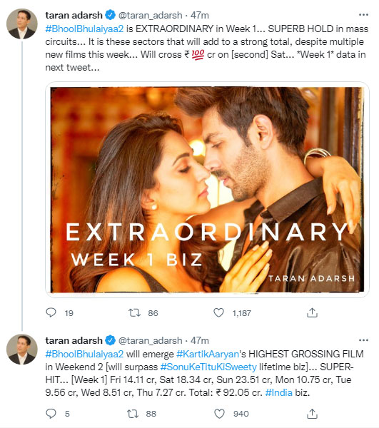 Taran Adarsh shared Bhool Bhulaiyaa 2 collection on Twitter. Taran Adarsh shared Bhool Bhulaiyaa 2 collection on Twitter. 