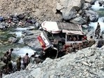 A vehicle carrying Indian Army soldiers skidded off the road and fell into the Shyok river in Ladakh’s Turtuk sector on Friday. (SOURCED.)