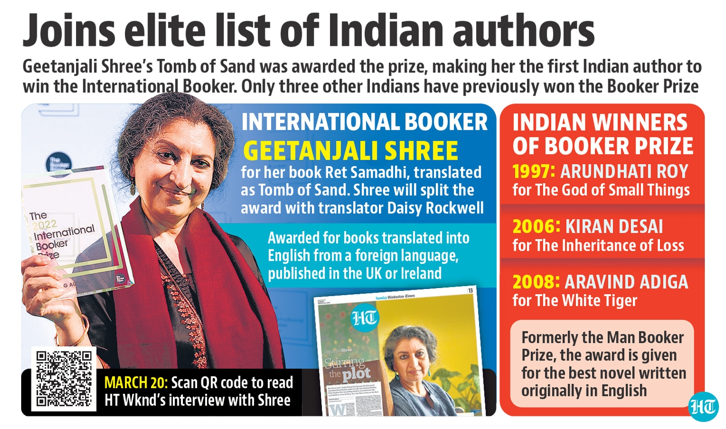 1st International Booker for Hindi novel by Indian Latest News India