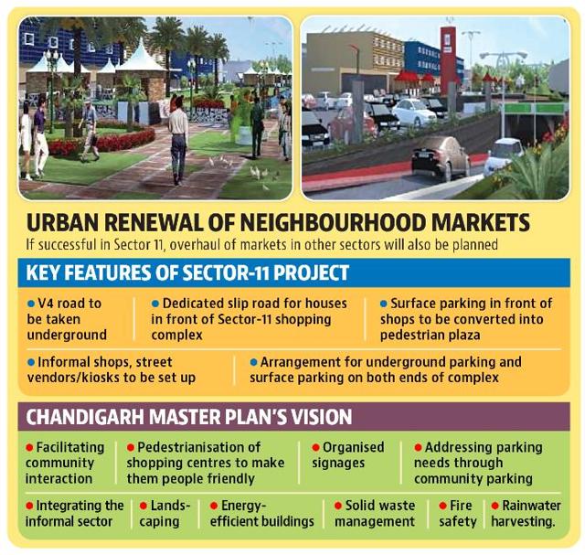 The revamped shopping centre will be easily accessed by people of all age groups and those with physical disabilities. (HT) The revamped shopping centre will be easily accessed by people of all age groups and those with physical disabilities. (HT)
