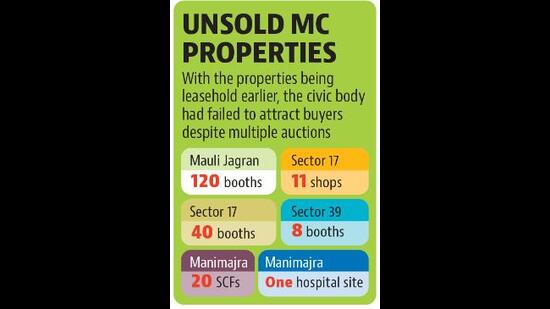 Unsold properties (HT)