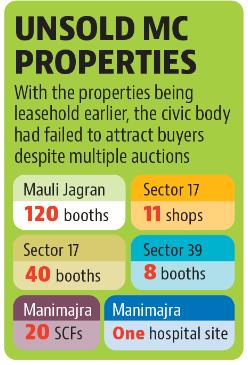 Unsold properties (HT) Unsold properties (HT)