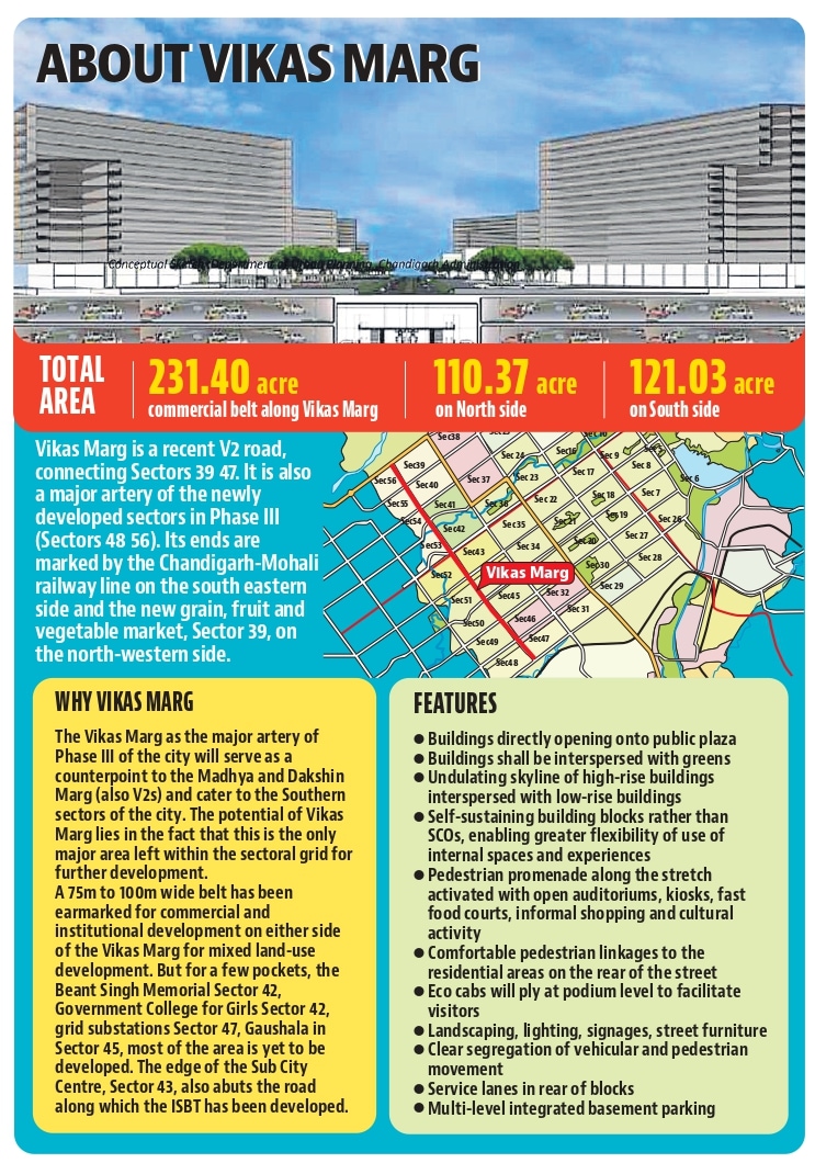 The proposed development will be a departure from the concept of the Madhya Marg which has the commercial belt on one side and institutional on the other. (HT PHOTO) The proposed development will be a departure from the concept of the Madhya Marg which has the commercial belt on one side and institutional on the other. (HT PHOTO)