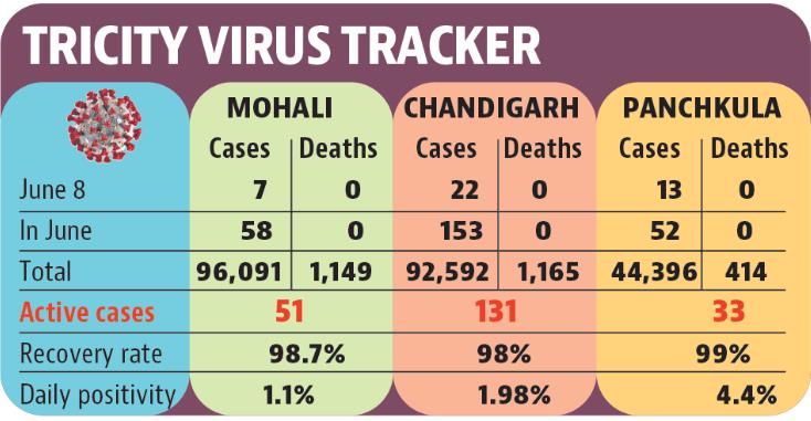 In numbers (HT)