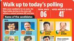 Stage set for polls of six Rajya Sabha seats in Maharashtra Stage set for polls of six Rajya Sabha seats in Maharashtra