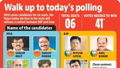 Stage set for polls of six Rajya Sabha seats in Maharashtra