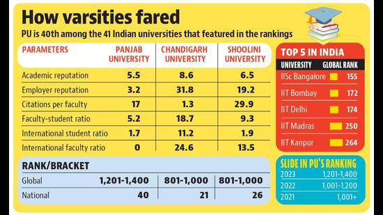 BITM, Santiniketan Ranking 2023 In India And World