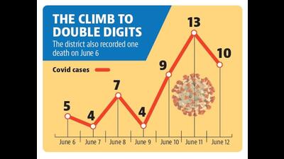 Ludhiana currently has 52 active cases, of which 49 are in home isolation. (HT Photo)