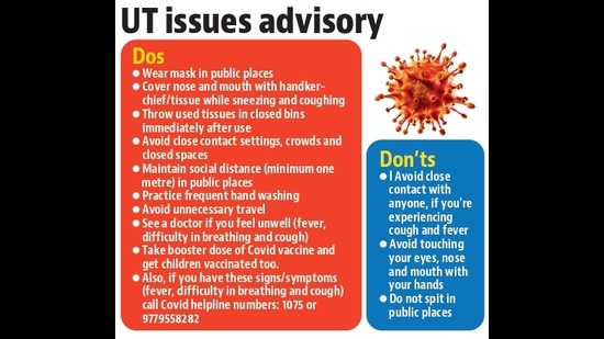 Chandigarh administration issues Covid advisory. (HT Photo) Chandigarh administration issues Covid advisory. (HT Photo)
