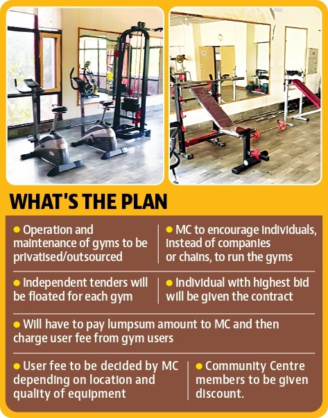At present, there is no policy for running of these gyms under Chandigarh MC. (HT Photo) At present, there is no policy for running of these gyms under Chandigarh MC. (HT Photo)