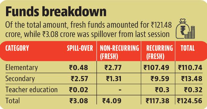 Funds breakdown (HT) Funds breakdown (HT)