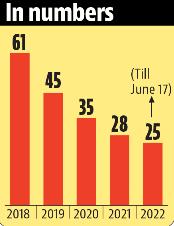 In numbers (HT)