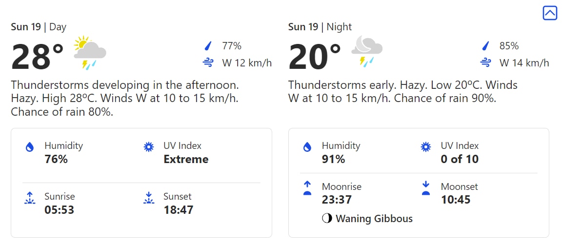 Weather forecast for February 16: Sunny weather likely in Delhi, Bengaluru  - Oneindia News