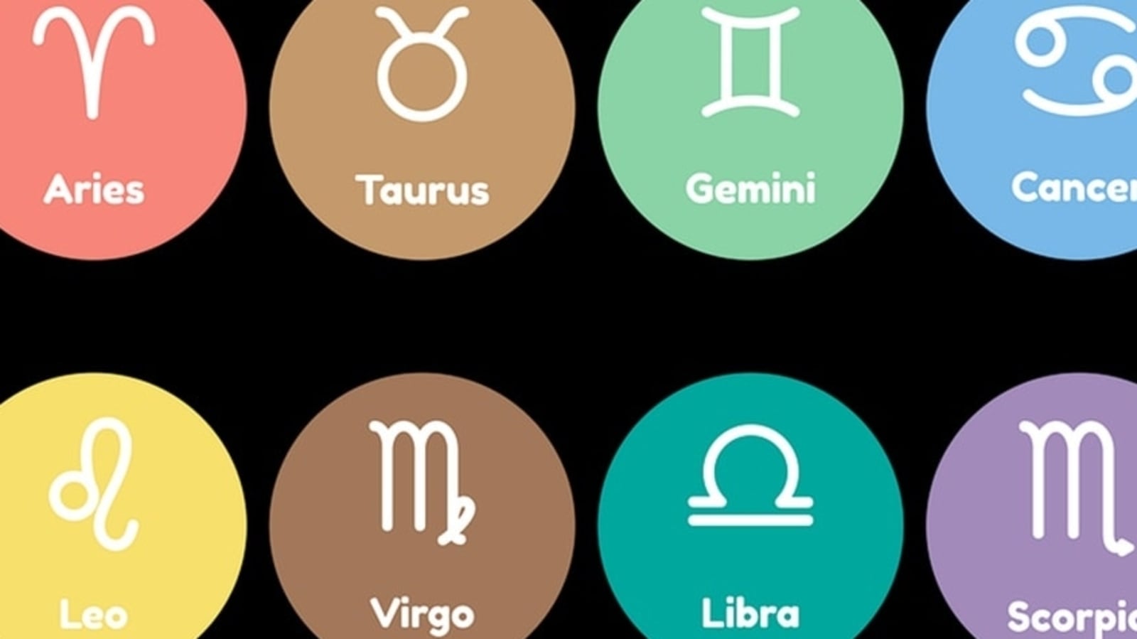 Horoscope Today: Astrological prediction for June 20, 2022 | Astrology