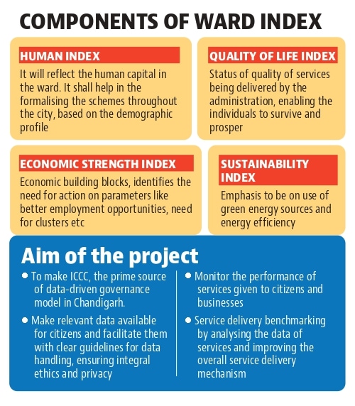 The data will be collected on short and long-terms basis, depending on its availability. (HT Photo) The data will be collected on short and long-terms basis, depending on its availability. (HT Photo)