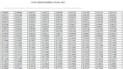 UPSC CSE prelims results 2022: Candidates who have appeared in the exam can check and download their results now. (upsc.gov.in)