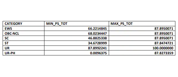 JEE Main cut-off JEE Main cut-off