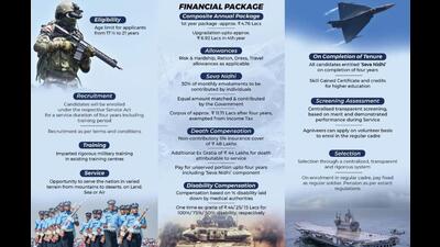The Indian Air Force shared FAQs regarding the Agnipath scheme on Twitter. (Twitter Photo) The Indian Air Force shared FAQs regarding the Agnipath scheme on Twitter. (Twitter Photo)