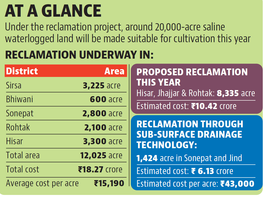 Initially, Haryana was banking on Punjab for hiring the required machines. (Representative Image/HT File)