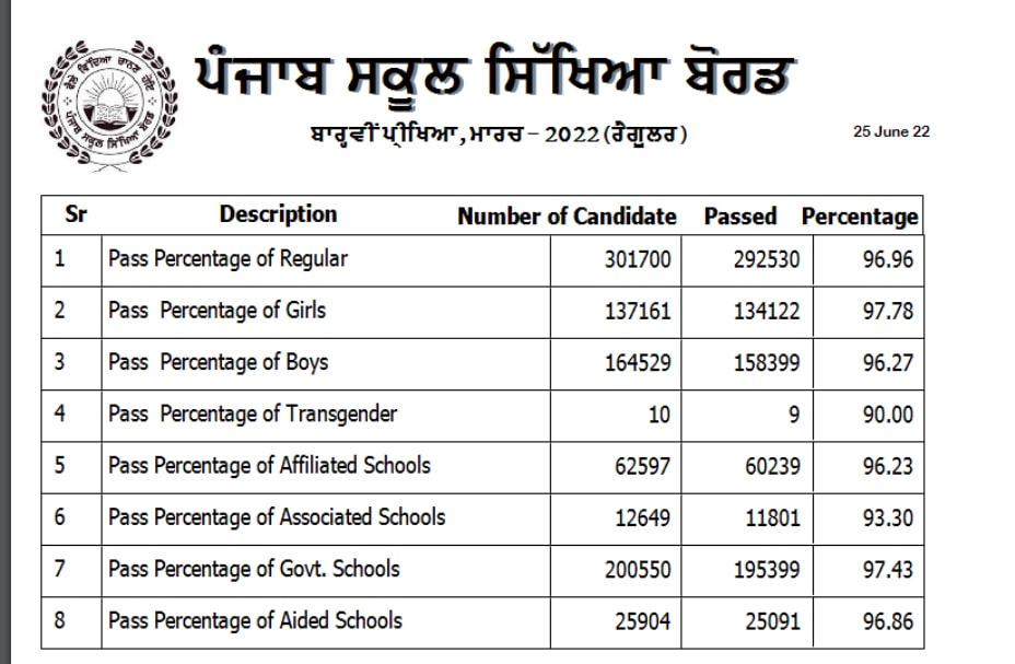 PSEB 12th result