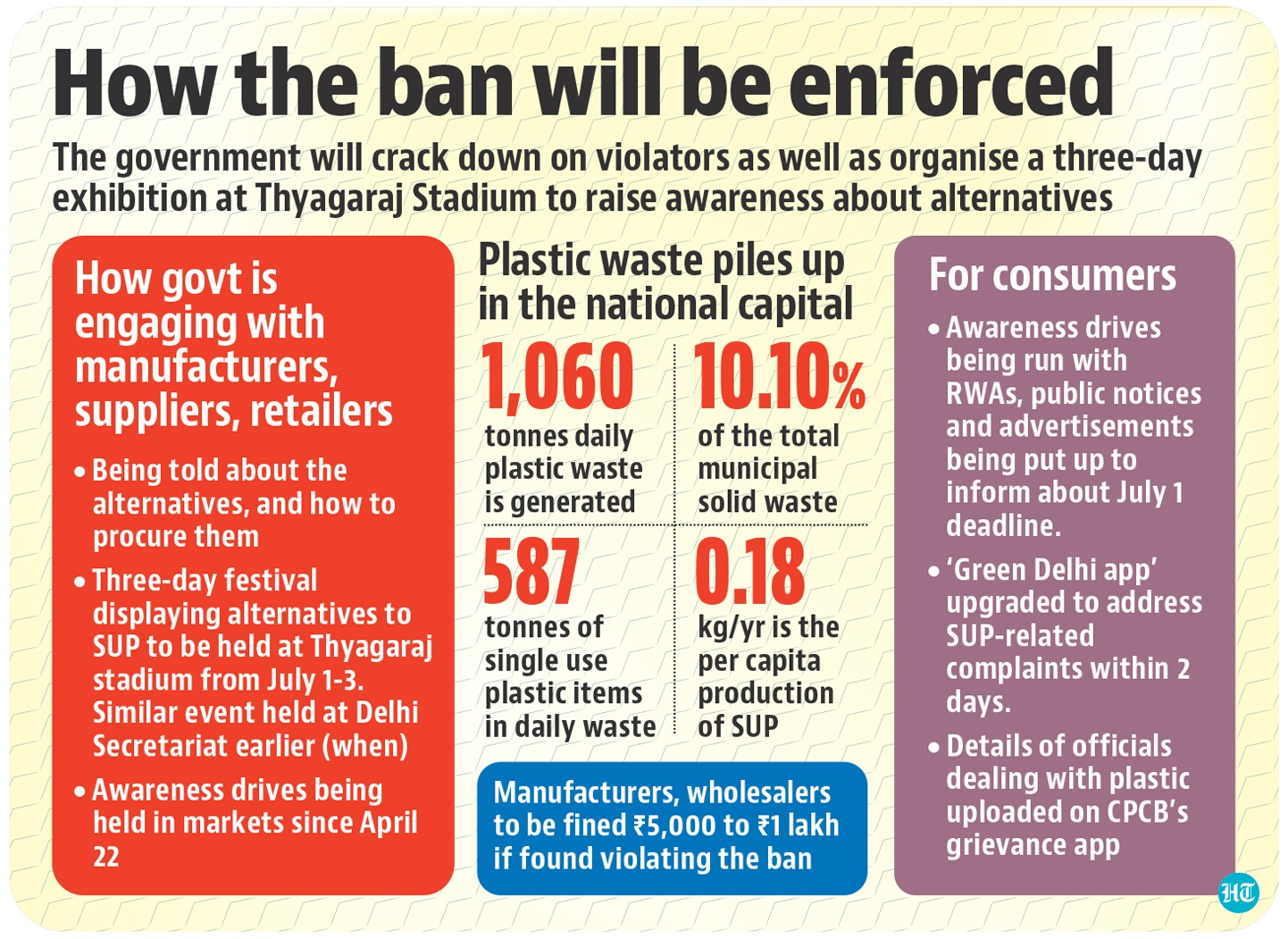 The banned items include ear buds with plastic sticks, plastic sticks for balloons, plastic flags, candy sticks, ice cream sticks made of plastic, thermocol for decoration, plastic cutlery including spoons, glasses straws and plates; plastic cigarette packs, plastic stirrers and PVC banners less than 100 microns in thickness. (HT Illustration)