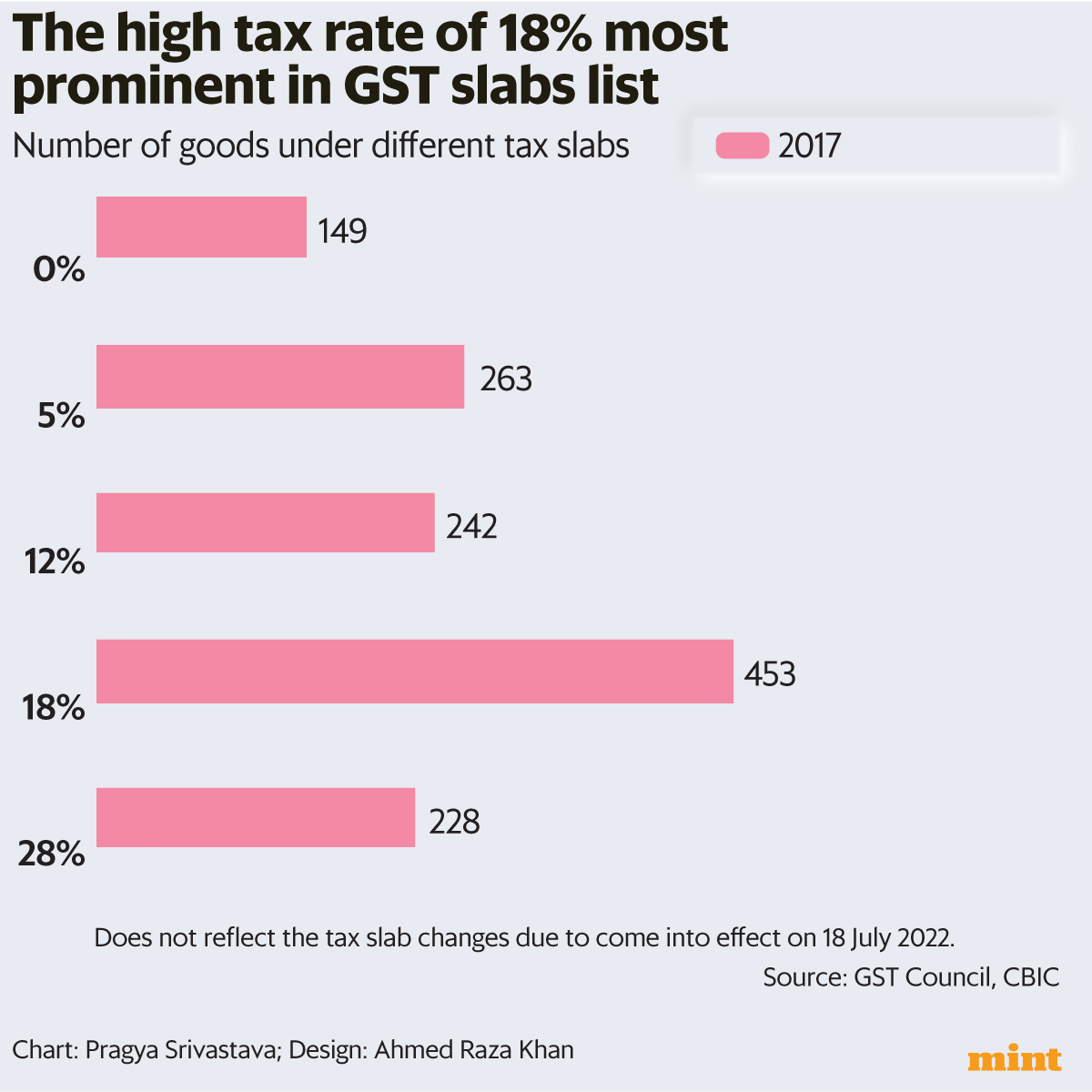 ☕ Axis MF's portfolio of problems