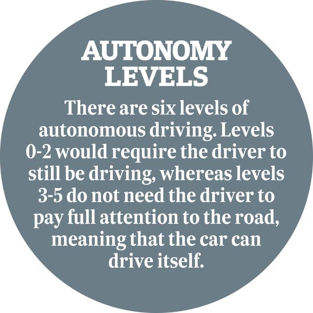 The six levels of autonomous driving The six levels of autonomous driving