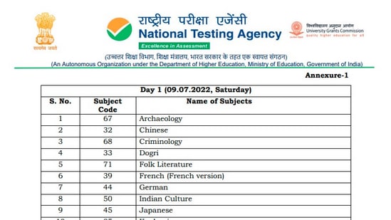 NTA UGC NET 2022: &nbsp;NTA releases date and subject-wise schedule for UGC-NET December 2021 and June 2022 (Merged Cycles) Phase 1 (July 9, 11, 12).(nta.nic.in)