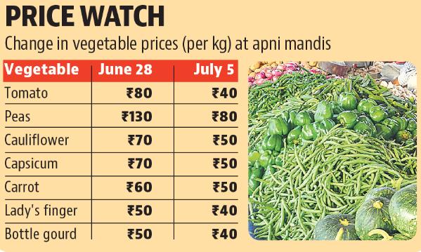 Price watch (HT)