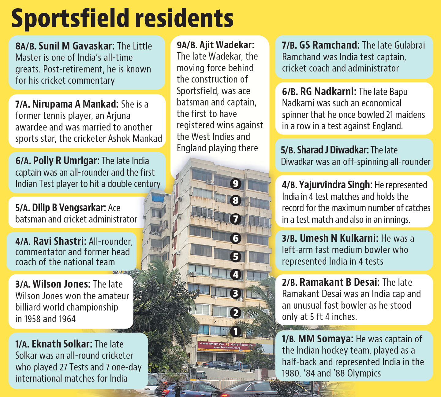 Sportsfield, home to legends, to be demolished and redeveloped